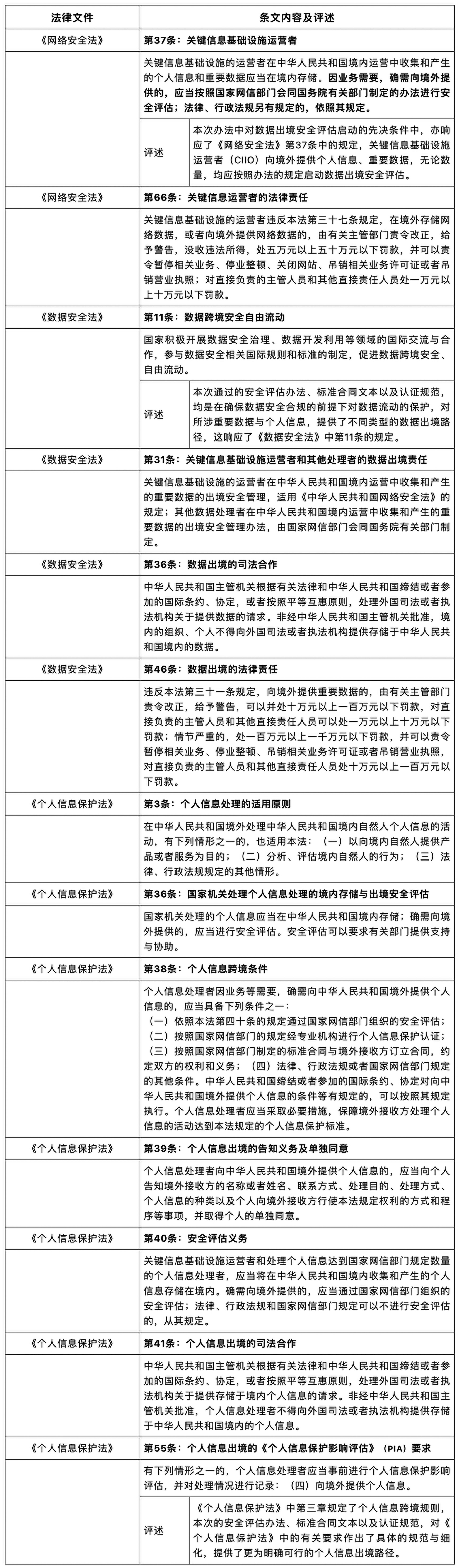 中国数据出境新规则：《数据出境安全评估办法》简述.jpg